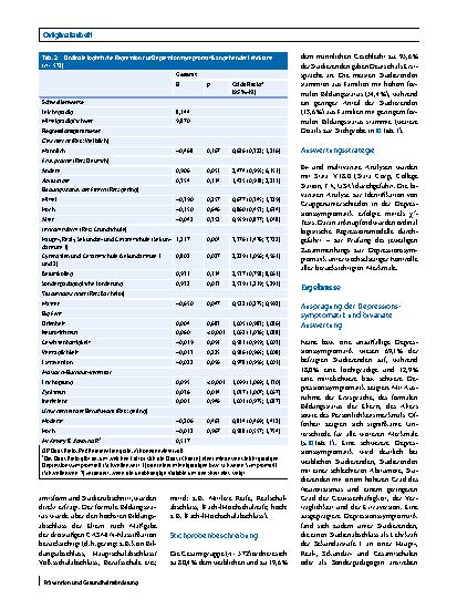 Vorschauseite 4: Wie geht es Lehramtsstudierenden? Depressionssymptomatik angehender Lehrkräfte und deren Korrelate