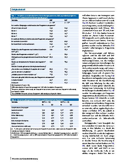 Vorschauseite 6: Evidenzbasiert oder selbstkreiert?