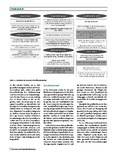 Vorschauseite 4: Förderung digitaler Gesundheitskompetenz in benachteiligten Lebenslagen durch Community-orientierte Ansätze: Ergebnisse eines Workshops