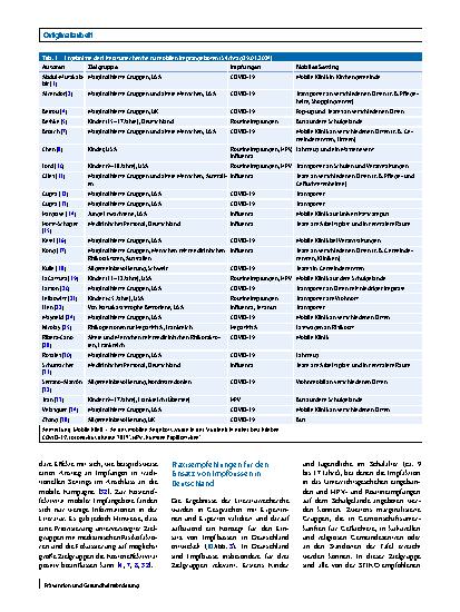 Vorschauseite 4: Impfbusse – ein sinnvoller Ansatz zur Erhöhung der Impfquoten in Deutschland? Internationale Evidenz und konkrete Handlungsempfehlungen
