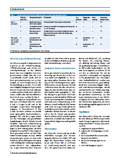 Vorschauseite 4: PROM („patient-reported outcome measures“) in der onkologischen Nachsorge der Schweiz: Eine SWOT-Analyse aus der Perspektive der Gesundheitsförderung und Prävention