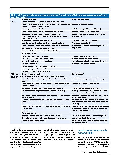 Vorschauseite 5: PROM („patient-reported outcome measures“) in der onkologischen Nachsorge der Schweiz: Eine SWOT-Analyse aus der Perspektive der Gesundheitsförderung und Prävention
