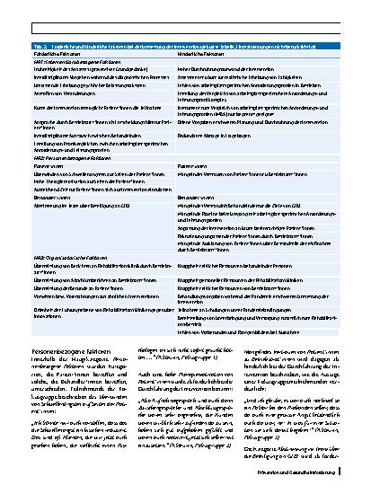 Vorschauseite 5: Einflussfaktoren bei einer ganzheitlichen Diagnostik zur Förderung der Arbeitsfähigkeit. Eine Fokusgruppenstudie