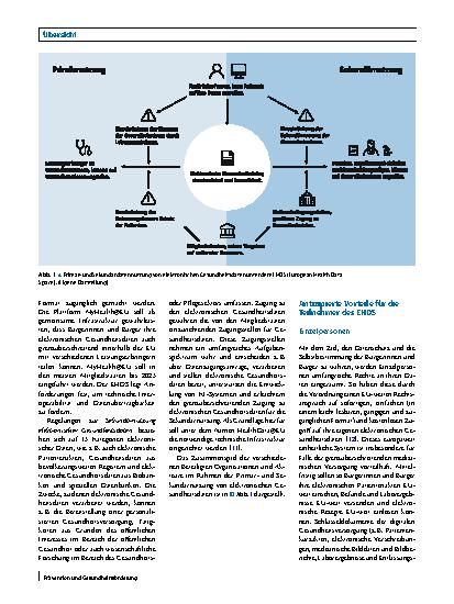 Vorschauseite 2: Der Europäische Raum für Gesundheitsdaten (EHDS) und seine Bedeutung für das deutsche Gesundheitswesen