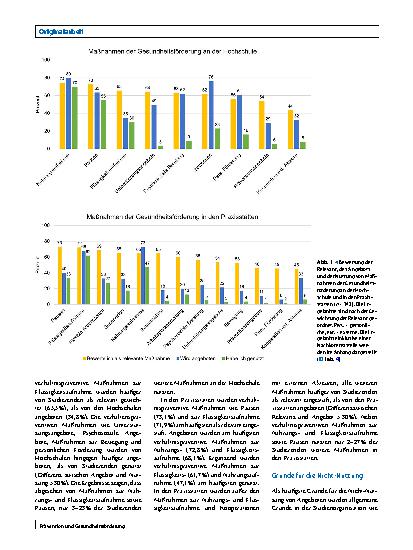 Vorschauseite 4: Verhältnisund Verhaltensprävention aus Sicht von Studierenden der Hebammenwissenschaft