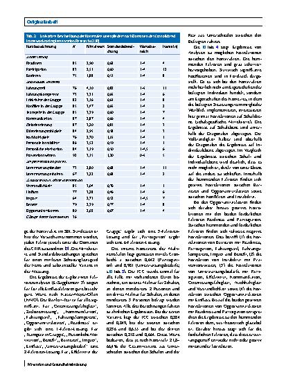 Vorschauseite 4: Einflussfaktoren der Implementation von Präventionsstrategien – Validierung eines Messinstruments für den Schulkontext