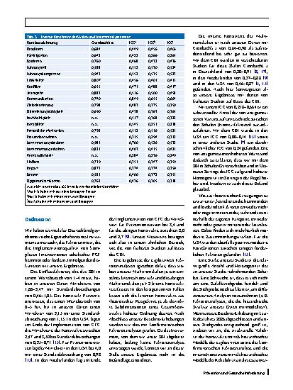 Vorschauseite 5: Einflussfaktoren der Implementation von Präventionsstrategien – Validierung eines Messinstruments für den Schulkontext