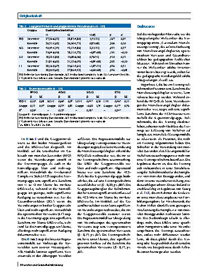 Vorschauseite 6: Wirksamkeit eines mentalisierungsbasierten Trainings für Lehrkräfte und pädagogische Fachkräfte – Ergebnisse einer Pilotstudie