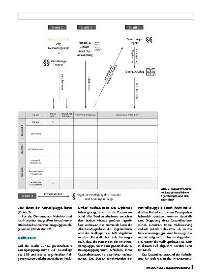 Vorschauseite 5: Personalisiertes Training