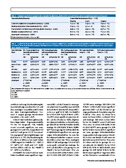 Vorschauseite 5: Gesundheitskompetenz und assoziierte Gesundheitsindikatoren unter den Studierenden der SRH-Hochschule in Nordrhein-Westfalen