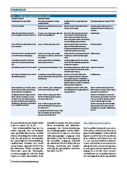 Vorschauseite 2: Gesundheitsverhalten von Post-COVID-19-Patienten