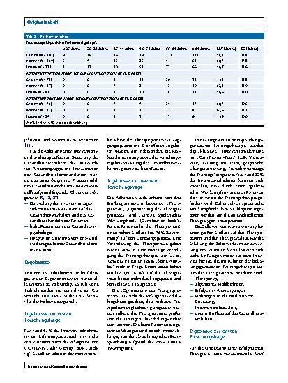 Vorschauseite 6: Gesundheitsverhalten von Post-COVID-19-Patienten