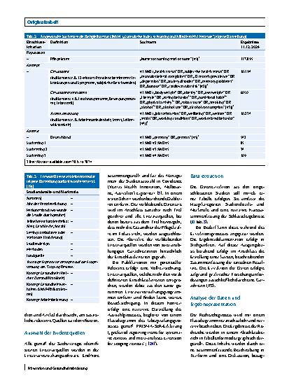 Vorschauseite 4: Scoping Review zu Gesundheitszustand, -verhalten und subjektiven Belastungsempfinden von Pflegekräften in Deutschland: ein Protokoll