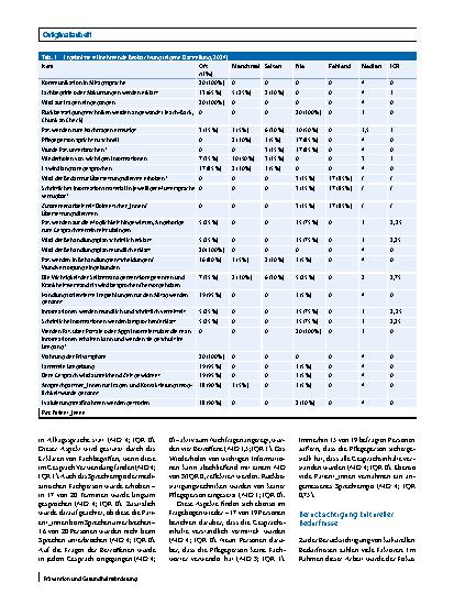 Vorschauseite 4: Organisationale Gesundheitskompetenz in einem Akutspital: Evaluation der Edukation von Menschen mit komplexen Wunden