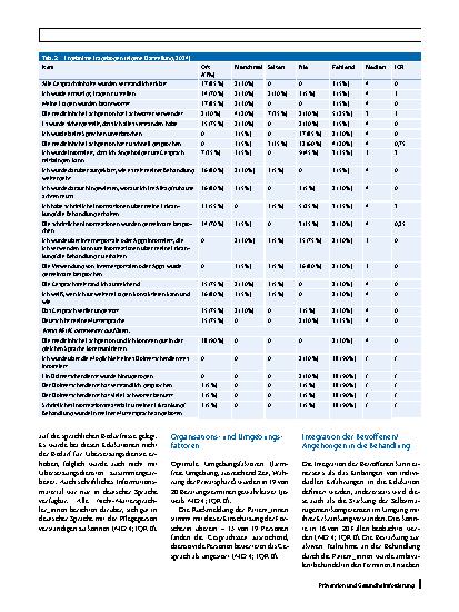 Vorschauseite 5: Organisationale Gesundheitskompetenz in einem Akutspital: Evaluation der Edukation von Menschen mit komplexen Wunden