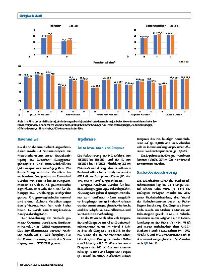 Vorschauseite 4: Evaluation einer bewegungsfördernden digitalen Reha-Nachsorge in der onkologischen Rehabilitation von Brustkrebspatientinnen