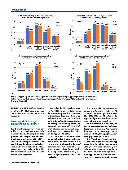 Vorschauseite 6: Evaluation einer bewegungsfördernden digitalen Reha-Nachsorge in der onkologischen Rehabilitation von Brustkrebspatientinnen