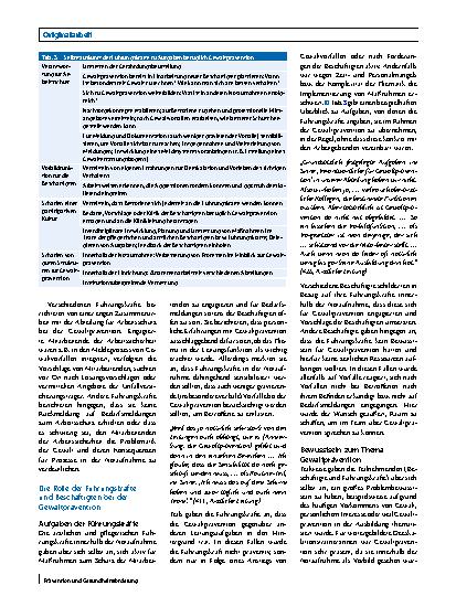 Vorschauseite 6: Gewaltprävention in Notaufnahmen – eine qualitative Studie aus Deutschland zur Rolle von Klinikleitung, Führungskräften und Beschäftigten