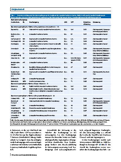 Vorschauseite 4: Die Studienganglandschaft in den Bereichen Gesundheitswissenschaften, Public Health und Gesundheitsförderung in Deutschland. Entwicklung der Bachelorund Masterstudiengänge