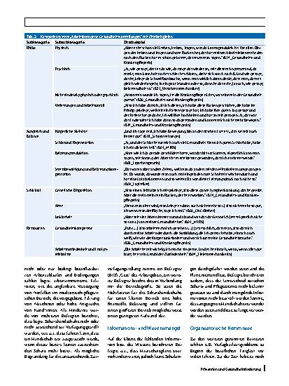 Vorschauseite 5: Barrieren und Ressourcen für personenbezogene Arbeitsschutzmaßnahmen
