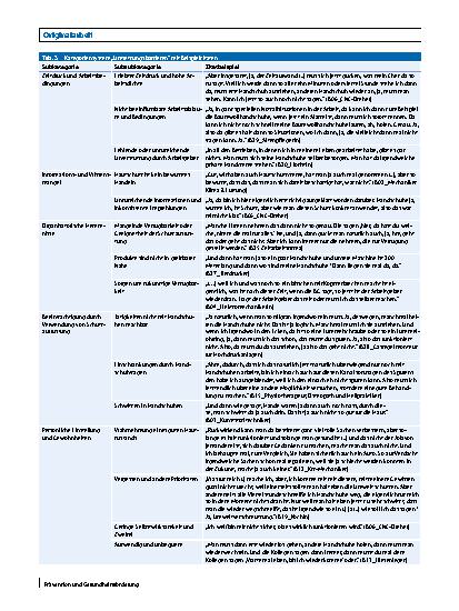 Vorschauseite 6: Barrieren und Ressourcen für personenbezogene Arbeitsschutzmaßnahmen