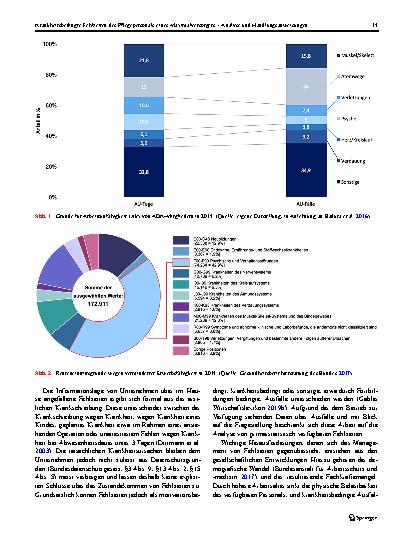 Vorschauseite 3: Krankheitsbedingte Fehlzeiten des Pflegepersonals eines Maximalversorgers – Analyse und Handlungsanweisungen
