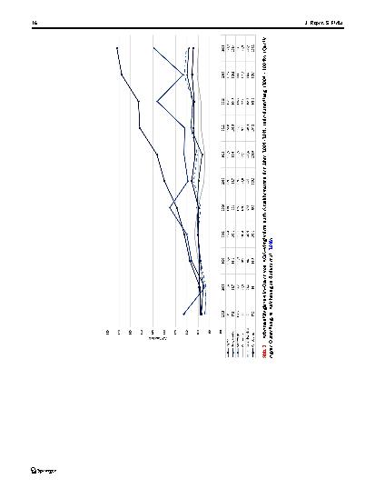 Vorschauseite 4: Krankheitsbedingte Fehlzeiten des Pflegepersonals eines Maximalversorgers – Analyse und Handlungsanweisungen