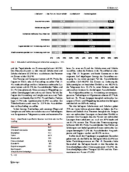 Vorschauseite 6: Technikaffinität und Fortbildungsinteresse von Auszubildenden der Pflegefachberufe: eine Onlinebefragung