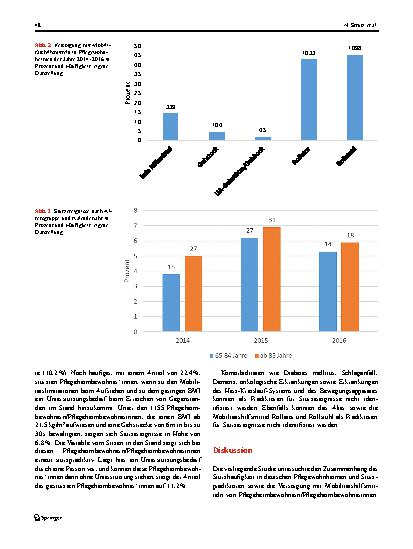 Vorschauseite 5: Prädiktoren von Sturzereignissen in Pflegewohnheimen: eine Querschnittsstudie in Deutschland