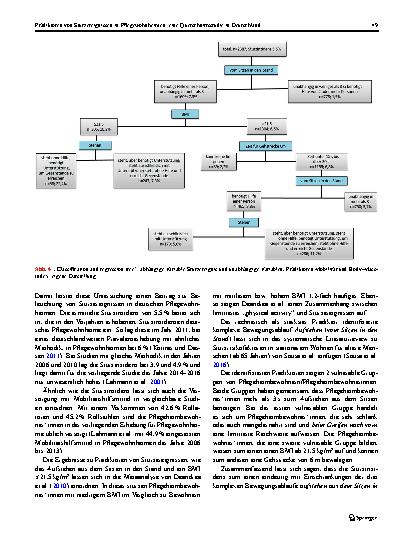Vorschauseite 6: Prädiktoren von Sturzereignissen in Pflegewohnheimen: eine Querschnittsstudie in Deutschland