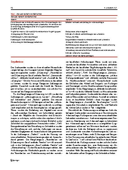 Vorschauseite 4: Wo steht mir der Kopf? – Herausforderungen von berufsbegleitend Studierenden während der COVID-19-Pandemie