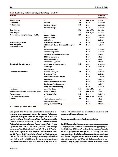 Vorschauseite 5: Mangelernährung bei geriatrischen Patient*innen: Risikofaktor stationäre Langzeitpflege?