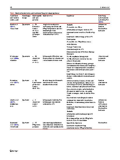 Vorschauseite 6: Edukationsbedarfe von Kindern mit Brandverletzungen und deren Eltern – Ein Scoping Review