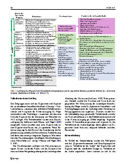 Vorschauseite 4: Ein pflegegeleitetes Sekundärpräventionsprogramm für Menschen nach einem akuten Koronarsyndrom aus Sicht von Gesundheitsexpertinnen und -experten in Österreich – eine qualitative…