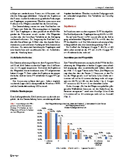 Vorschauseite 4: Pflegevisite auf der Intensivstation: Patienten in den Mittelpunkt der Pflege rücken