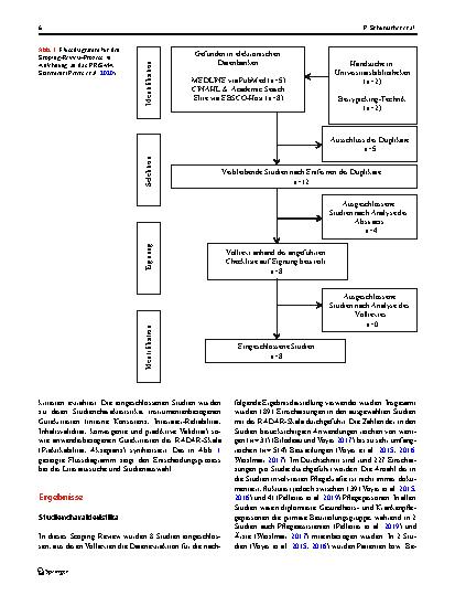 Vorschauseite 4: Möglichkeiten und Grenzen der Einschätzung des Delirrisikos: ein Scoping Review zu den Gütekriterien der Skala Recognizing Acute Delirium As part of your Routine