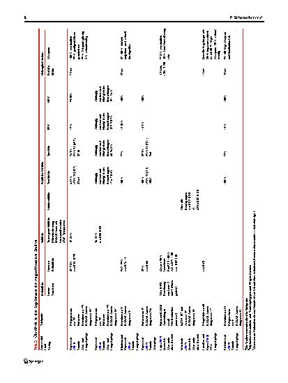 Vorschauseite 6: Möglichkeiten und Grenzen der Einschätzung des Delirrisikos: ein Scoping Review zu den Gütekriterien der Skala Recognizing Acute Delirium As part of your Routine