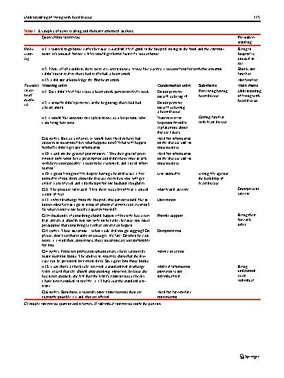 Vorschauseite 4: Exploring patients’ and relatives’ needs following acute myocardial infarction—A qualitative study