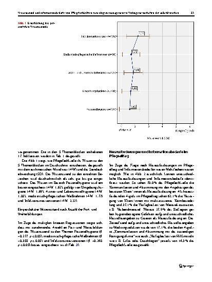 Vorschauseite 5: Wissensstand und Informationsbedarfe von Pflegefachkräften zum Hygienemanagement in Wohngemeinschaften der außerklinischen Intensivpflege