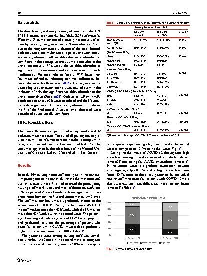 Vorschauseite 4: Stress among nursing staff and interventions in Austrian nursing homes