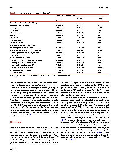 Vorschauseite 6: Stress among nursing staff and interventions in Austrian nursing homes
