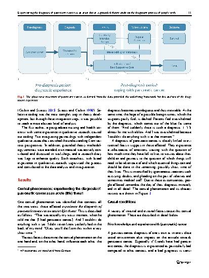 Vorschauseite 4: Experiencing the diagnosis of pancreatic cancer as an acute threat: a grounded theory study on the diagnostic process of people with pancreatic adenocarcinoma