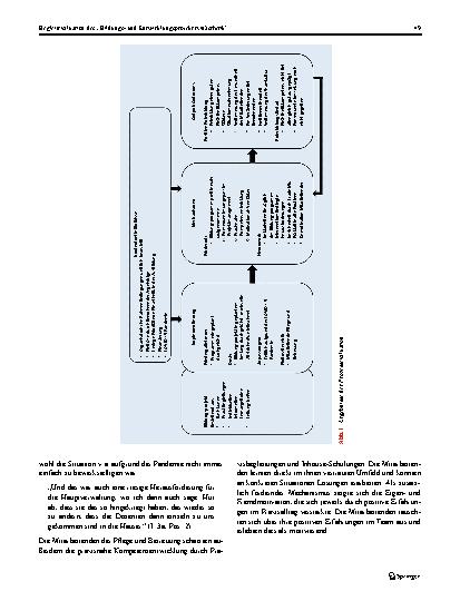 Vorschauseite 6: Begleitevaluation des „Bildungsund Entwicklungsprojekt Kinästhetik“