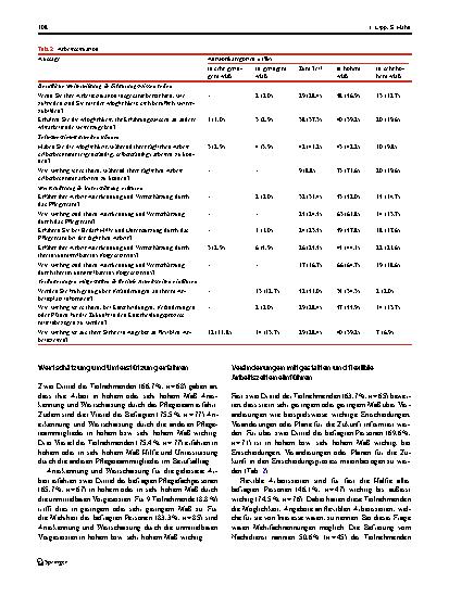 Vorschauseite 5: Die Motivation älterer Pflegefachpersonen, im Pflegeberuf zu verbleiben: eine Querschnittstudie