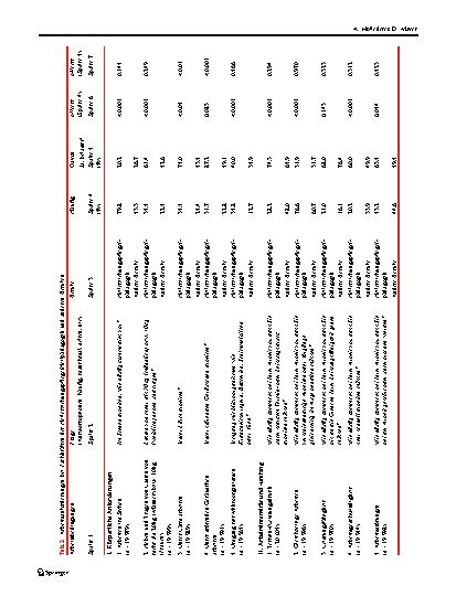 Vorschauseite 6: Arbeitsbedingungen, Gesundheit und Erschöpfung bei Fachkräften der Heilerziehungspflege und Heilpädagogik – Ergebnisse der repräsentativen BIBB/BAuA-Erwerbstätigenbefragung 2018