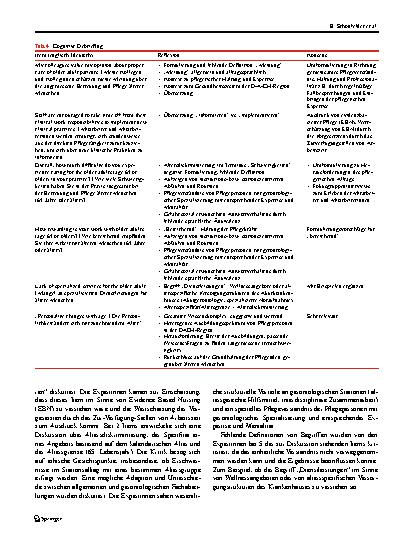 Vorschauseite 6: Das „Geriatric Institutional Assessment Profile“: Übersetzung ins Deutsche, kulturelle Adaption und Pretest