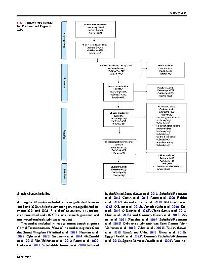 Vorschauseite 4: Nursing consultation for patients and relatives in an inpatient setting—a systematic review
