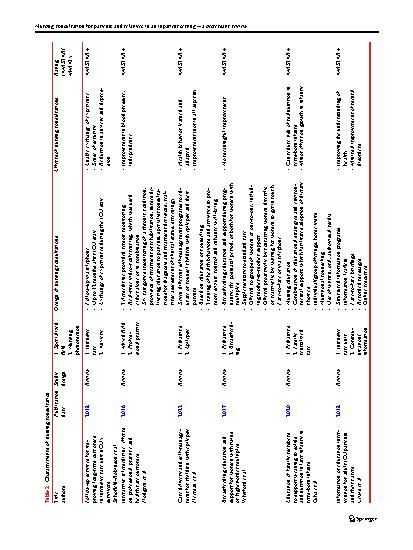 Vorschauseite 5: Nursing consultation for patients and relatives in an inpatient setting—a systematic review
