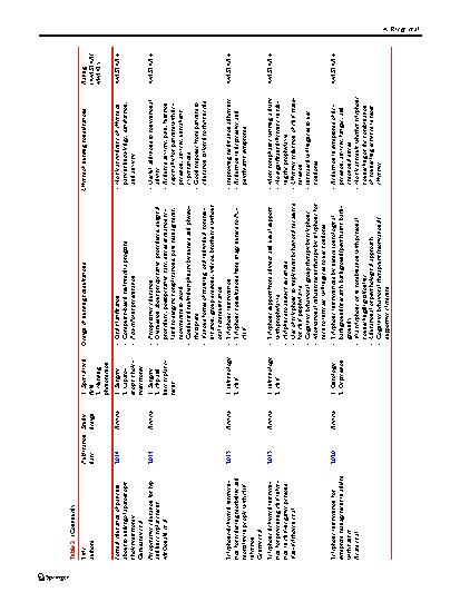 Vorschauseite 6: Nursing consultation for patients and relatives in an inpatient setting—a systematic review