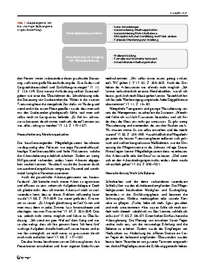 Vorschauseite 4: Unterstützungsbedarf von berufseinsteigenden Pflegefachpersonen im Umgang mit Belastung am Arbeitsplatz – eine qualitative Analyse
